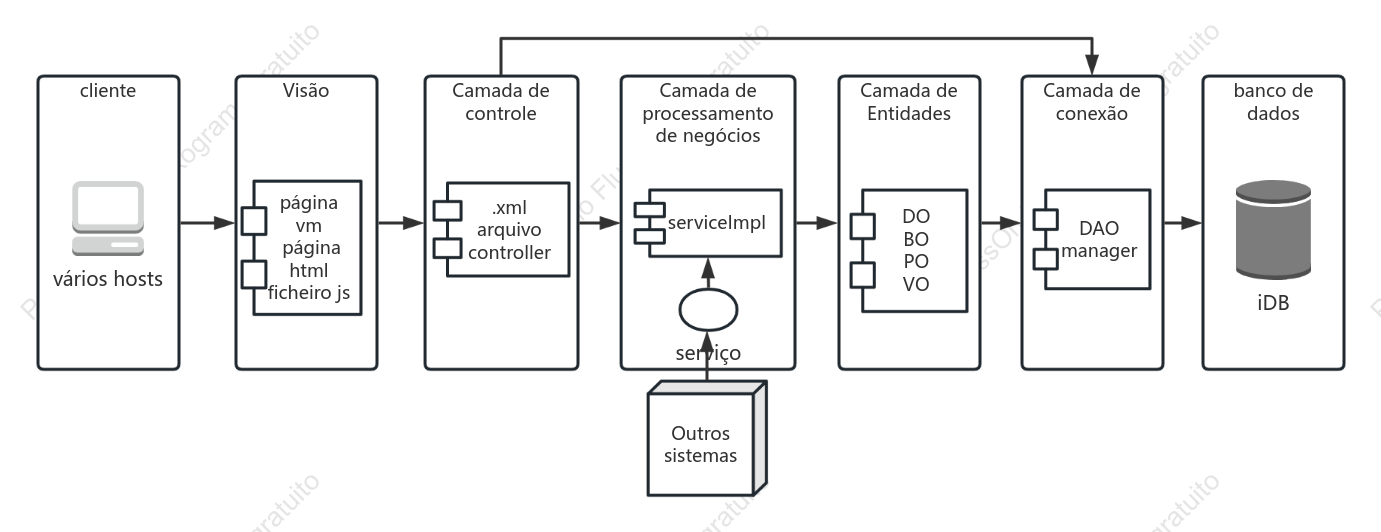Diagrama lógico da operação dos dados antes e depois dos utilizadores acederem à Internet