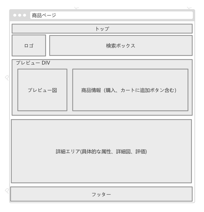 EC商品ページUIプロトタイプ図（Web側）