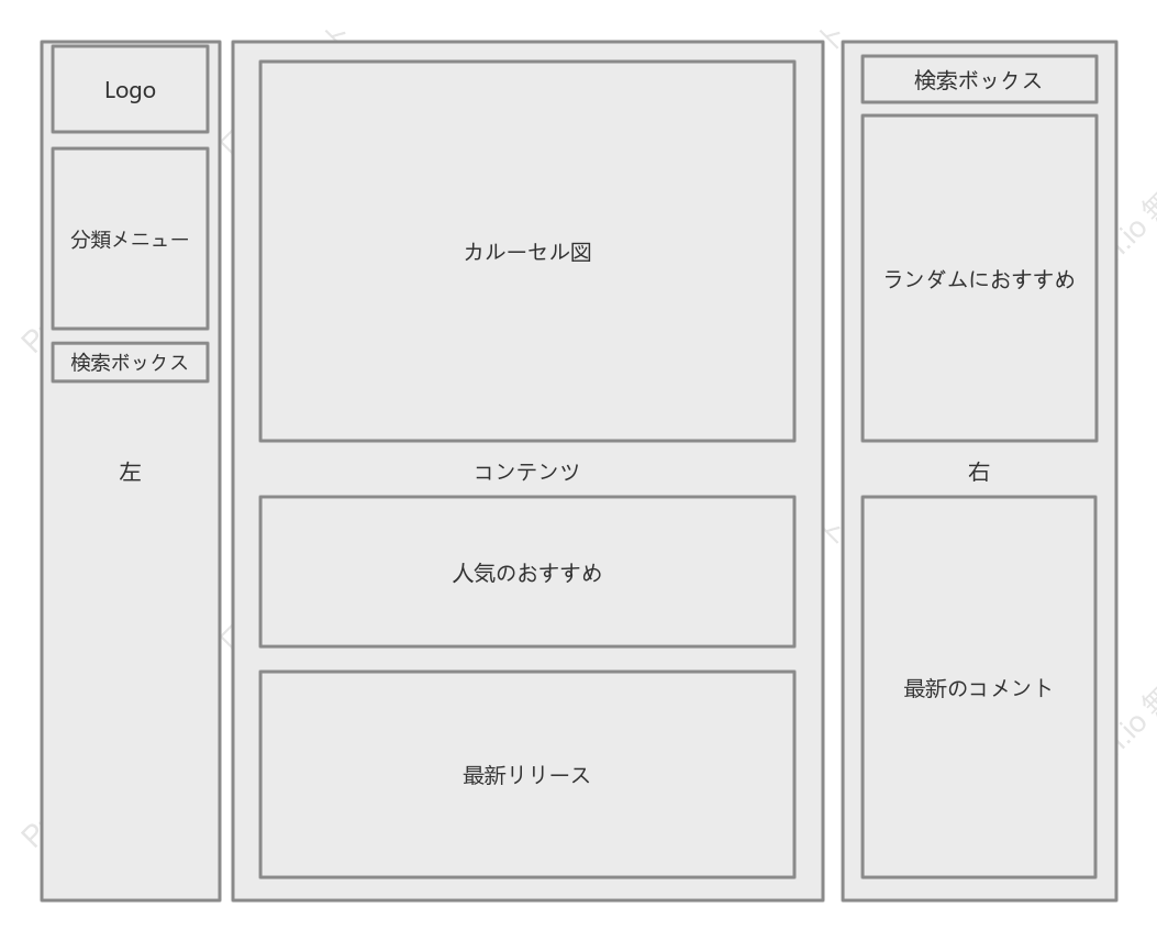 WEBブログホームページレイアウト図