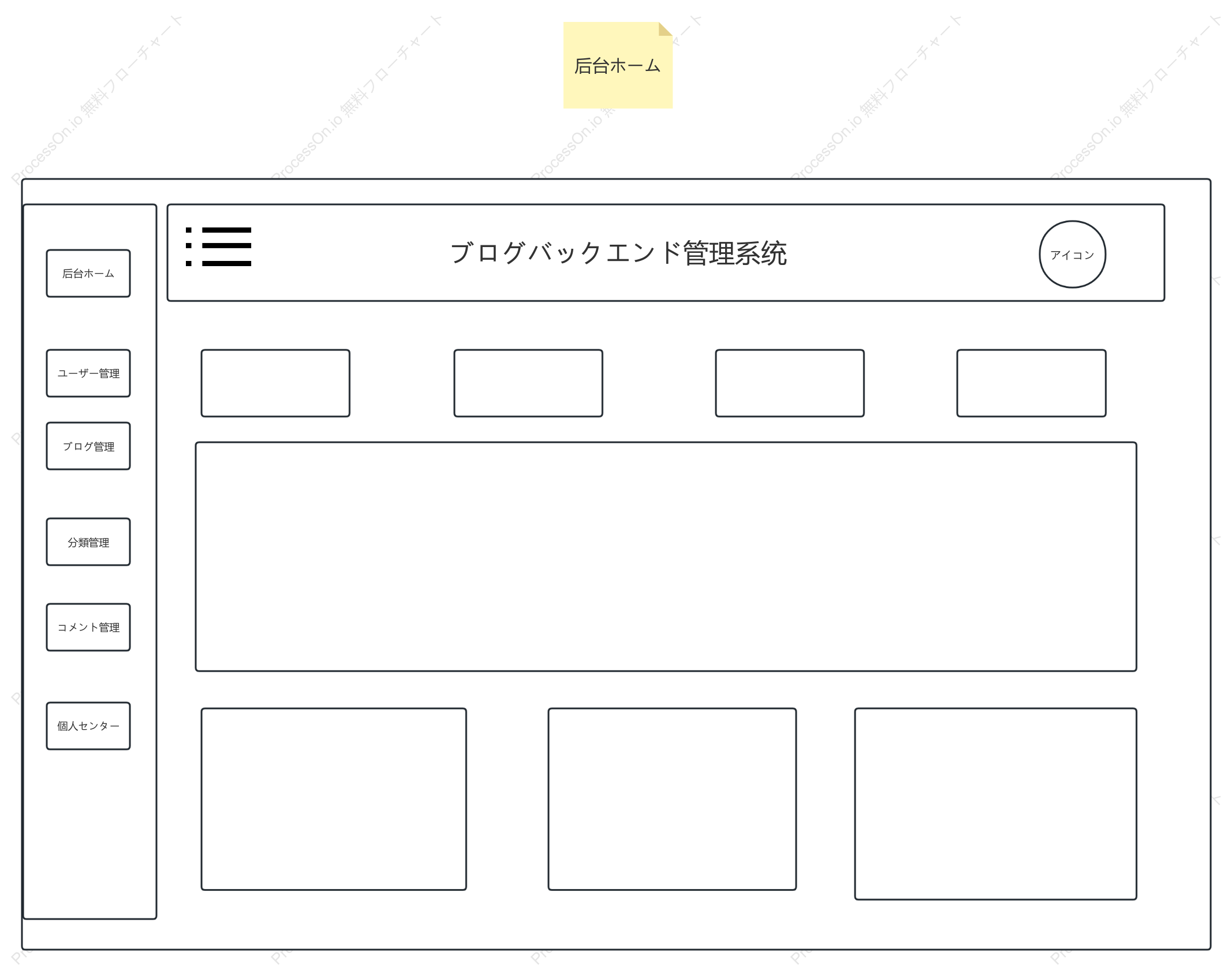 個人ブログのバックエンド プロトタイプ図