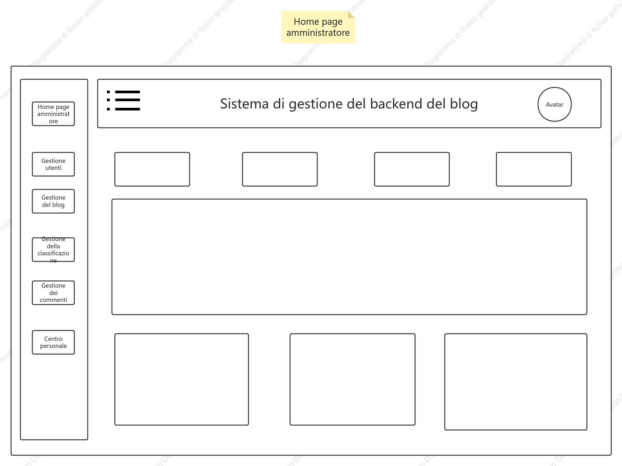 Copia il diagramma del prototipo del backend del blog personale
