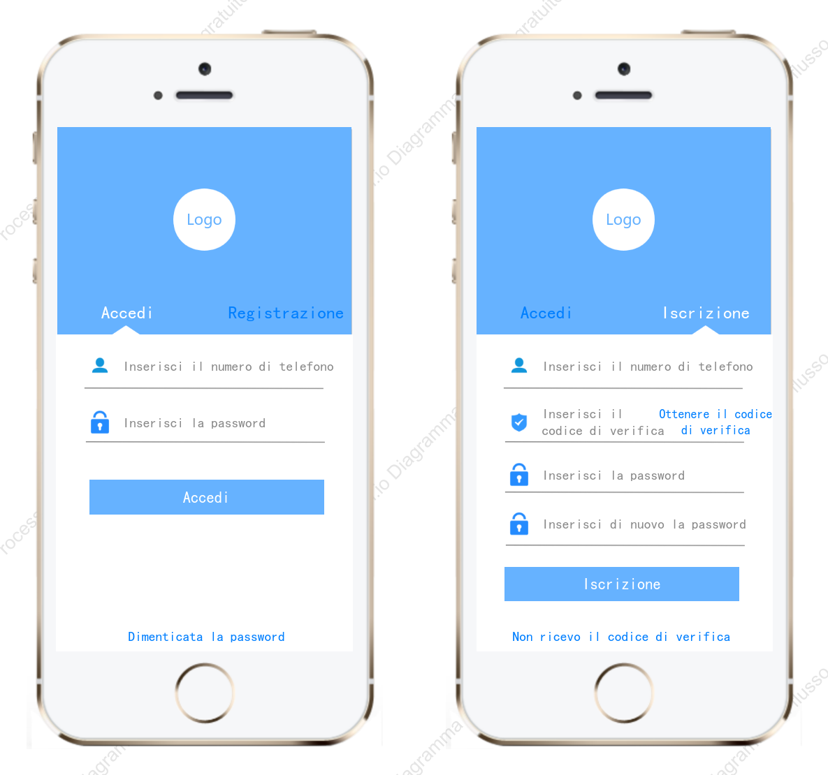 Diagramma del prototipo di login e registrazione del prodotto