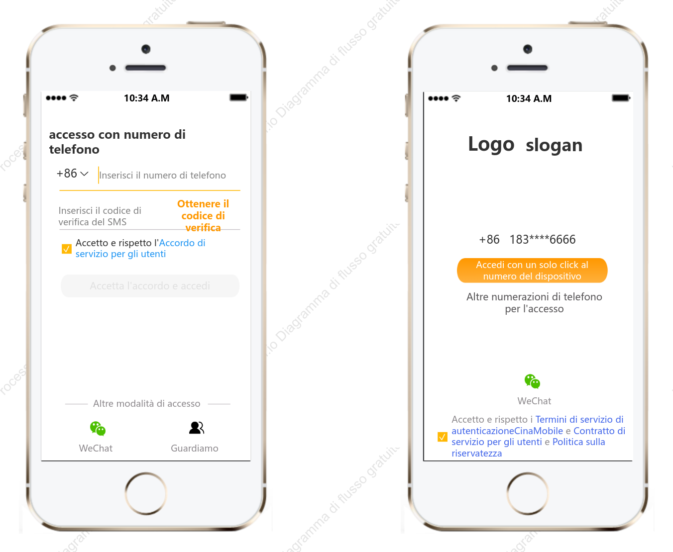 Schema del prototipo dell'interfaccia di accesso dell'APP del prodotto Internet cinese