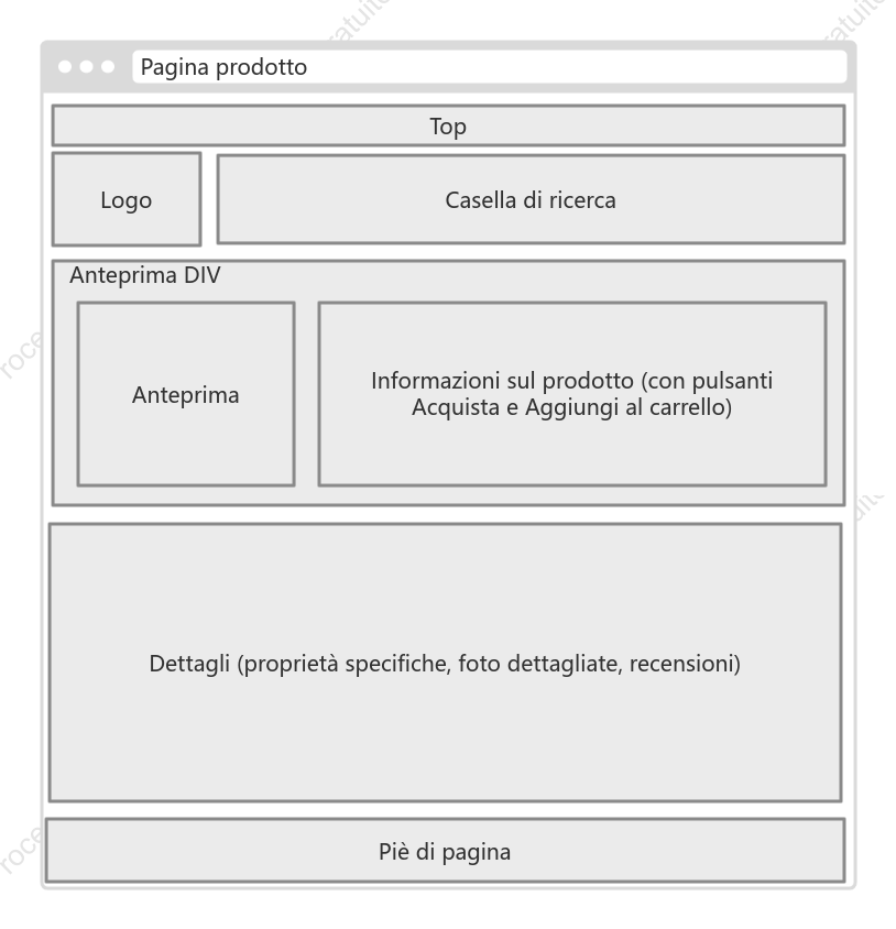 Schema del prototipo dell'interfaccia utente della pagina del prodotto e-commerce (lato web)