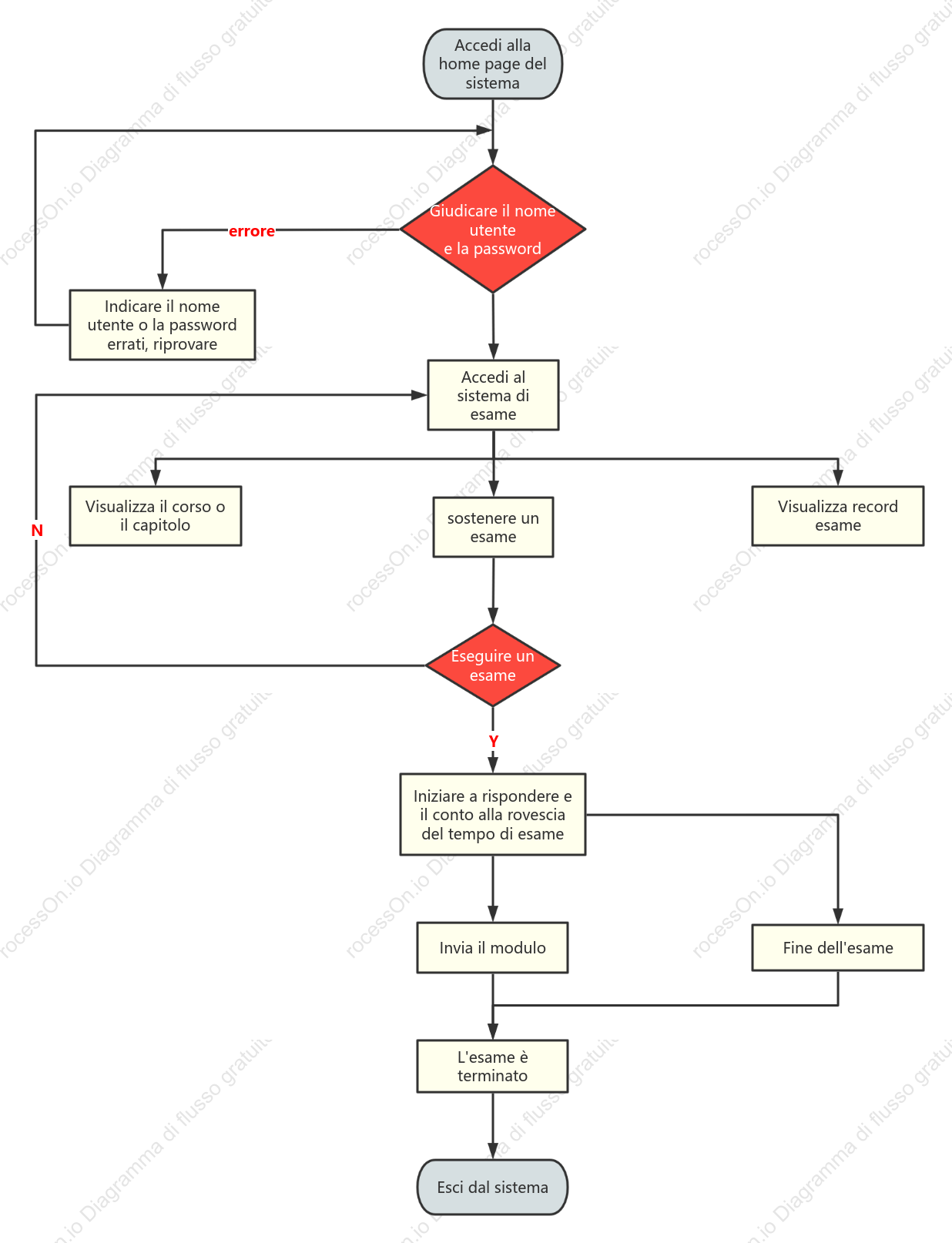 CONDIZIONE DEL SISTEMA DEL SISTEMA DEL SISTEMA DELLA STRUTTURA DELLA STRUTTURA