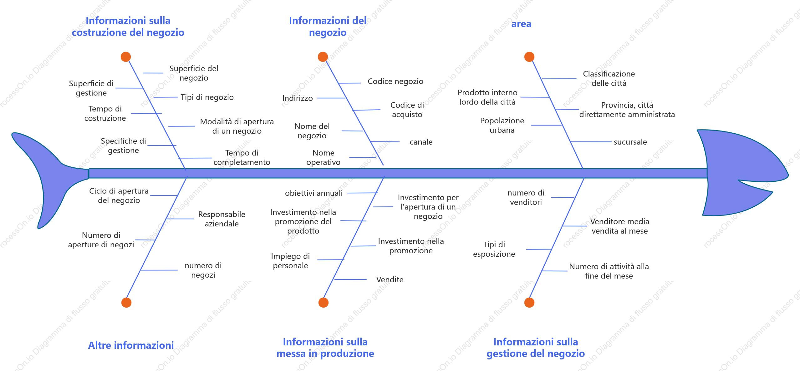 Modello di diagramma logico di analisi della costruzione di negozi di terminali offline