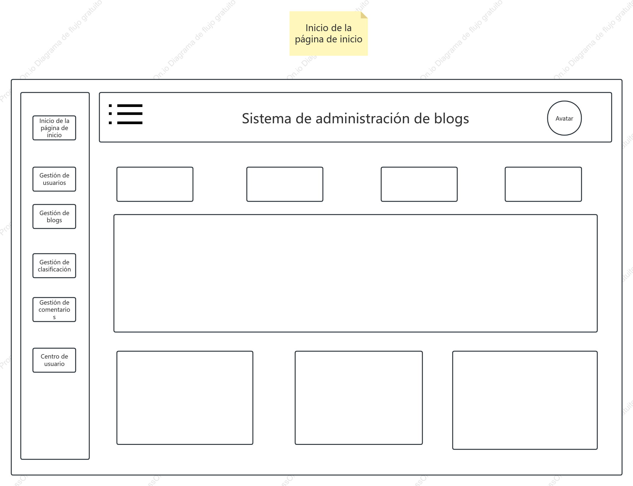 Diagrama del prototipo de backend del blog personal