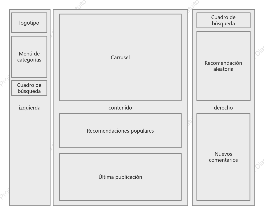 Diagrama de diseño de la página de inicio del blog WEB
