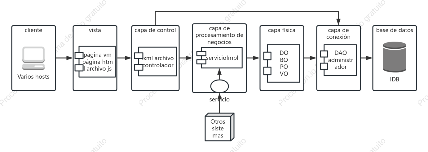 Diagrama lógico de operación de datos antes y después de que los usuarios accedan a Internet.