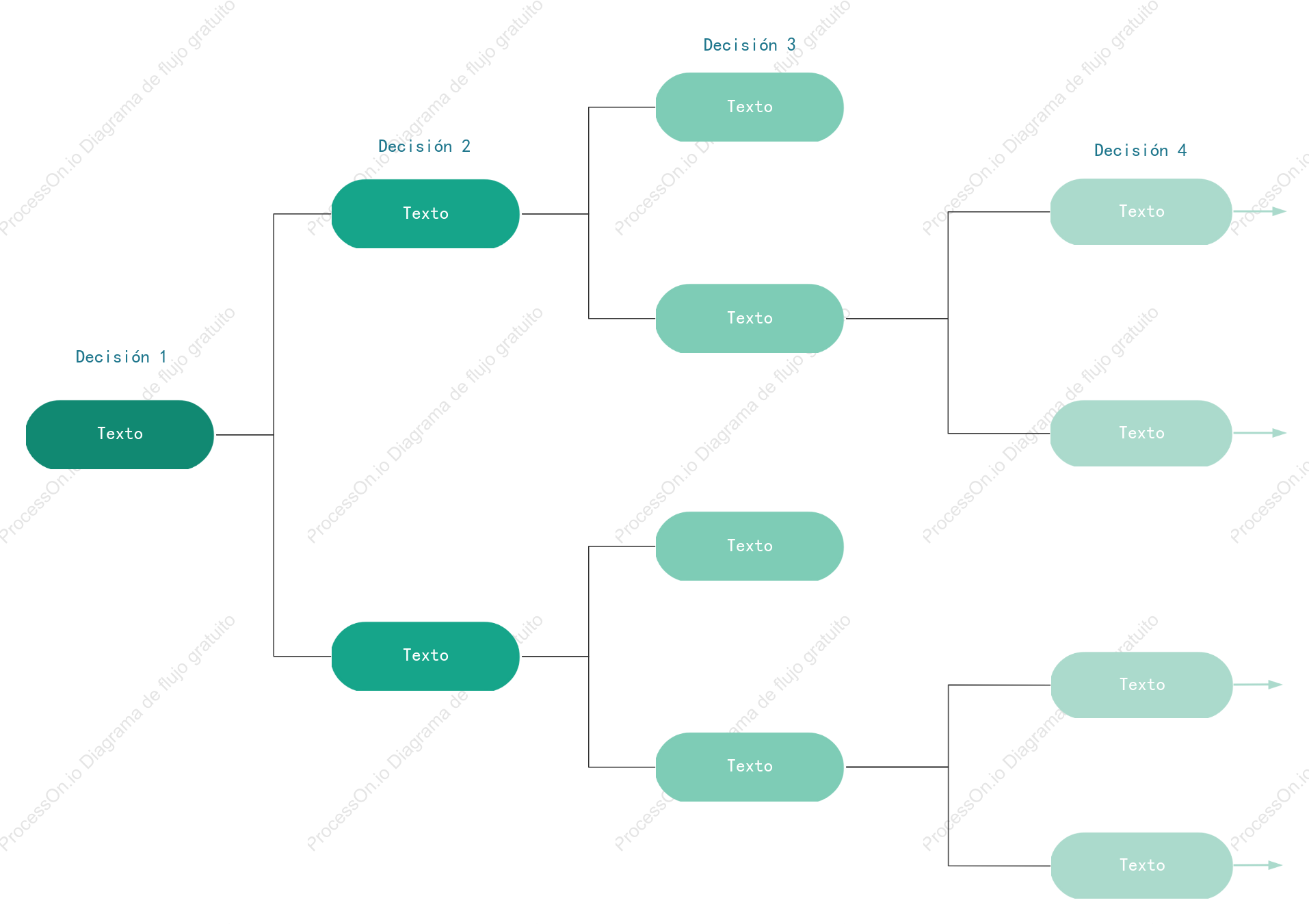 Plantilla de estilo de diagrama lógico de árbol de lógica de decisión de proyecto