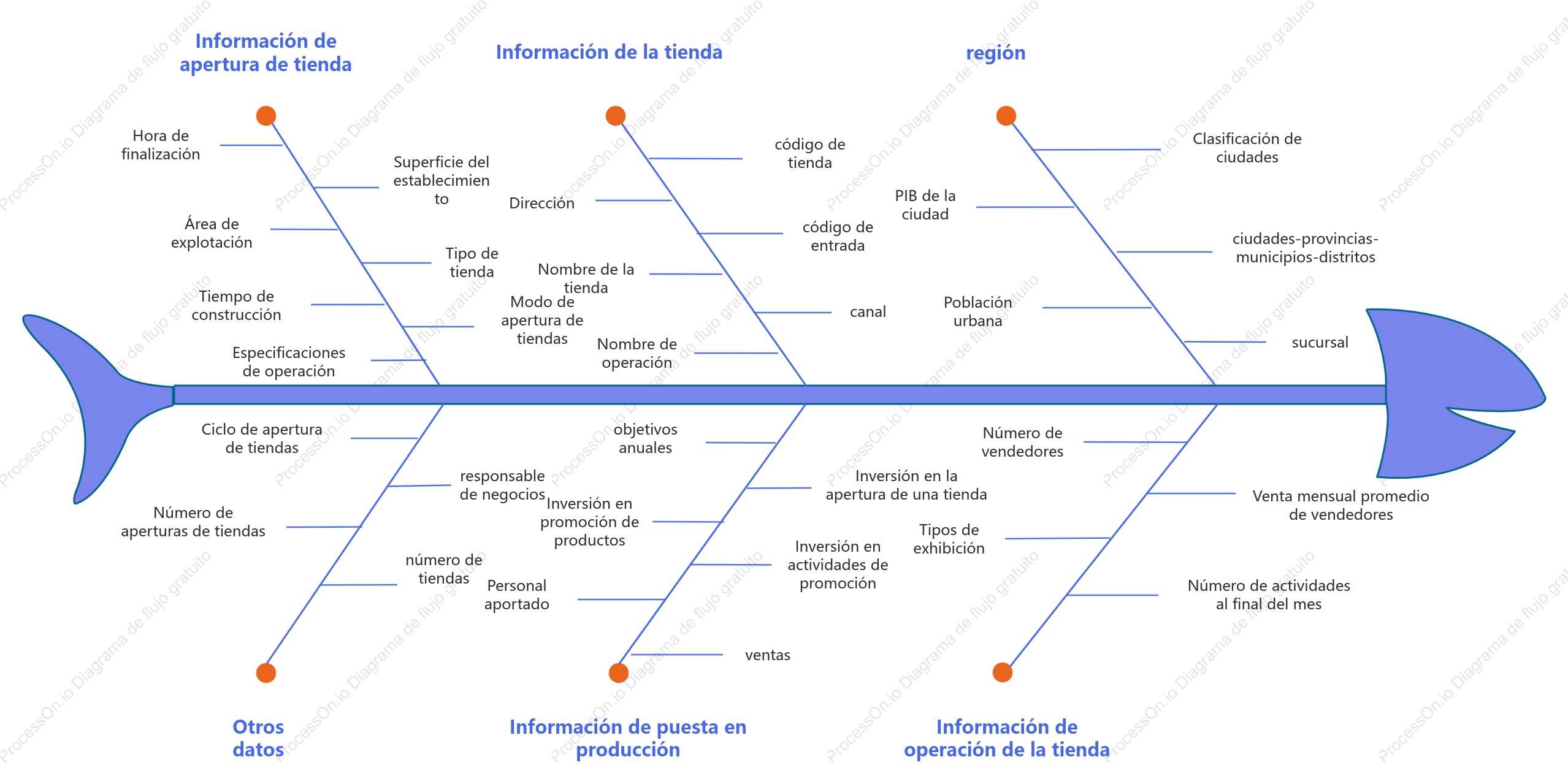Modelo de diagrama lógico de análisis de construcción de tienda de terminal fuera de línea