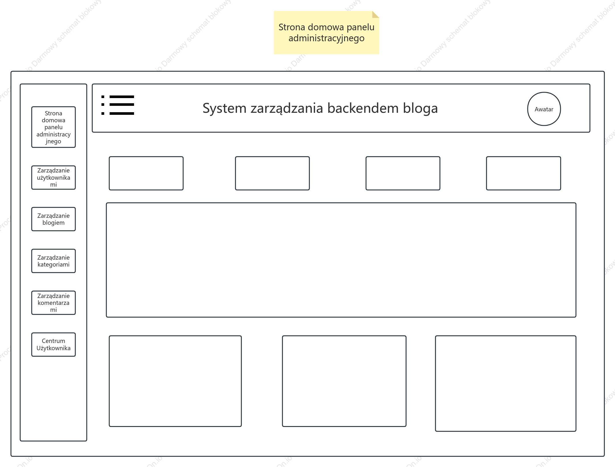 Schemat prototypu zaplecza bloga osobistego