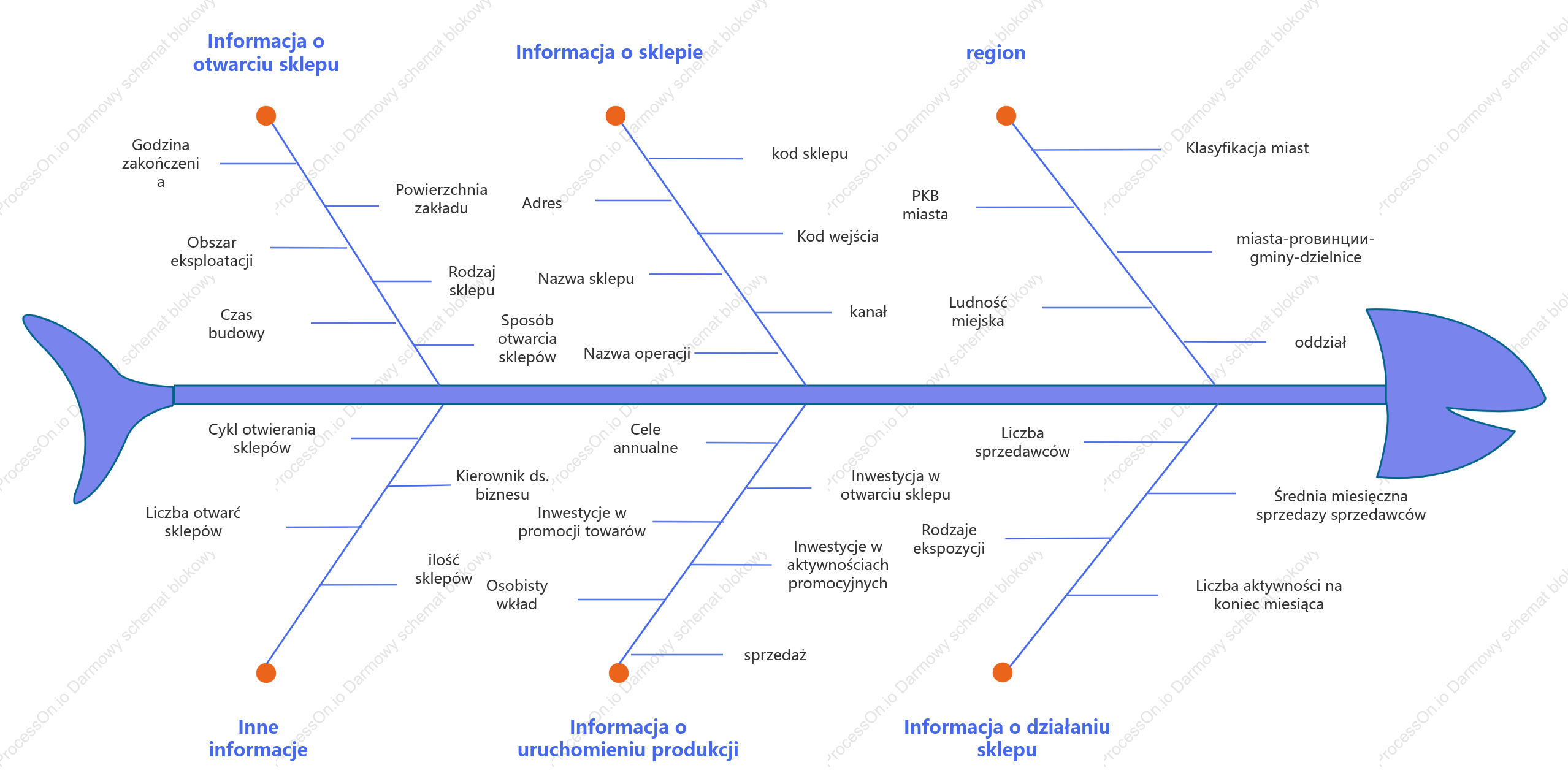Model diagramu logicznego analizy budynku magazynu terminali w trybie offline