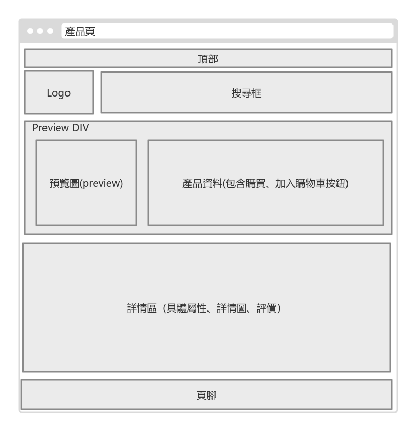 電商產品頁UI原型圖（web端）