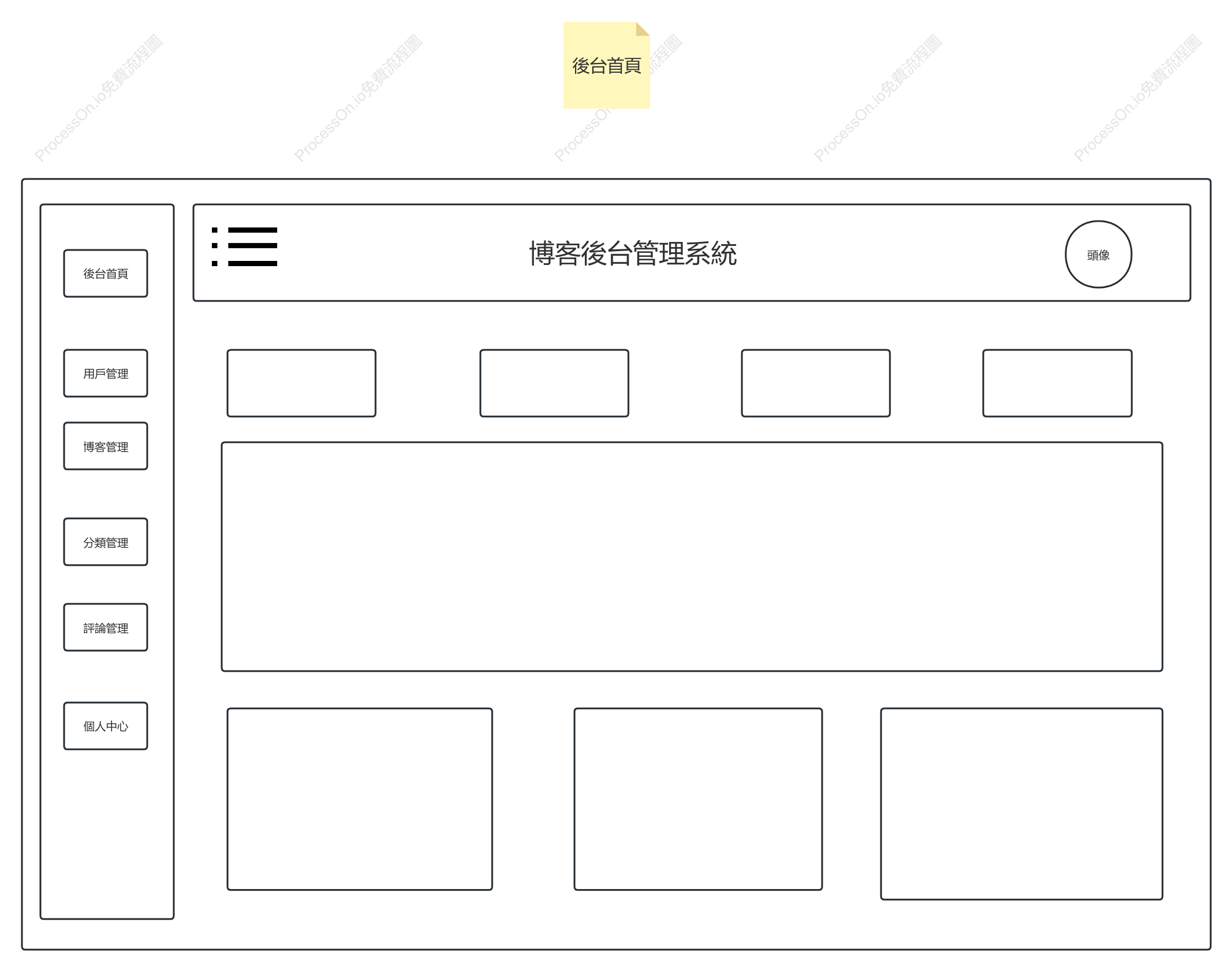 個人部落格後台原型圖