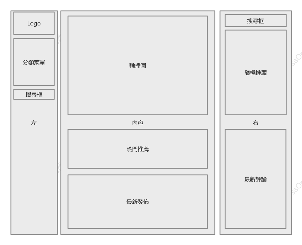 WEB端部落格首頁版面圖