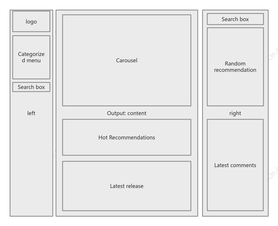 WEB blog home page layout