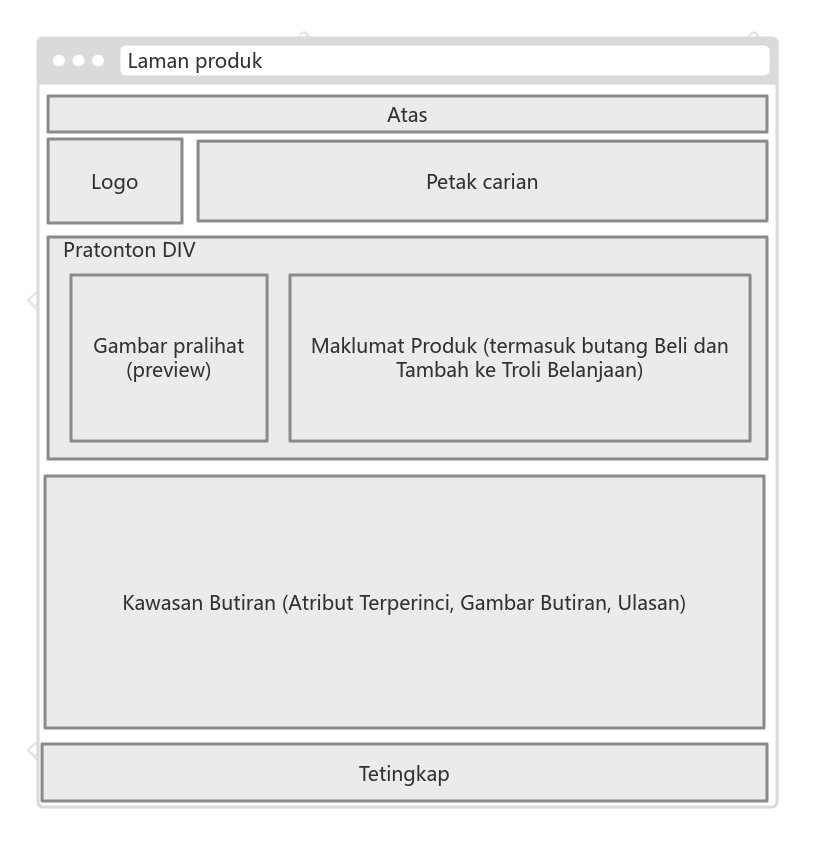 Gambar rajah prototaip UI halaman produk e-dagang (sebelah web)