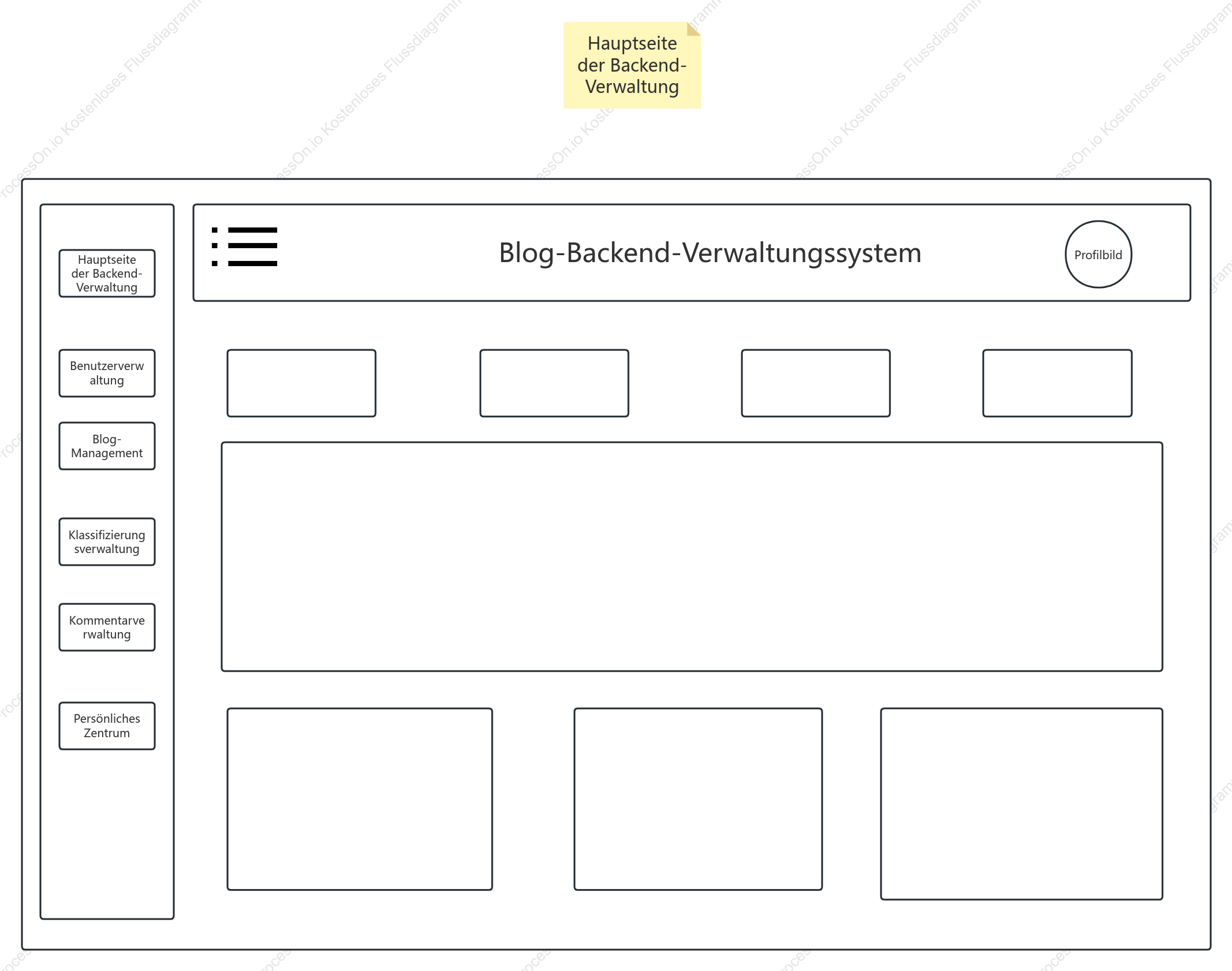 Persönliches Blog-Backend-Prototypdiagramm