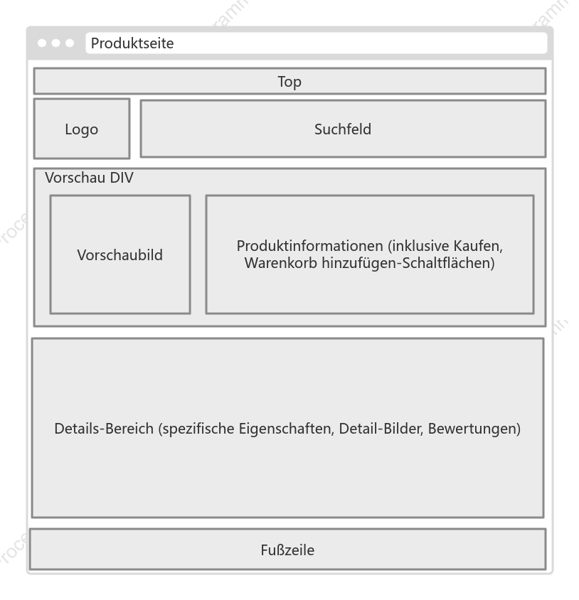 UI-Prototypdiagramm der E-Commerce-Produktseite (Webseite)