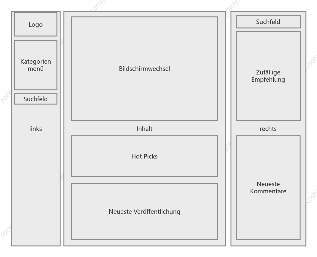 Prototyp-Diagramm für das Layout der WEB-Blog-Homepage