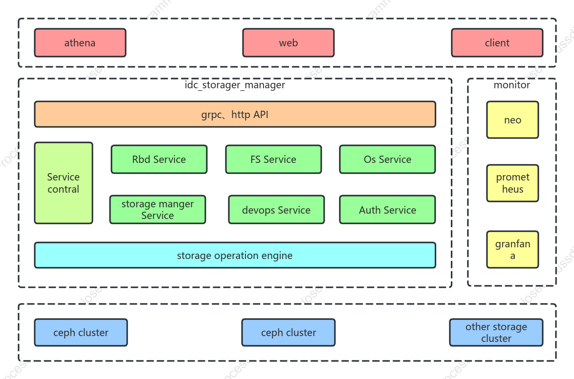 Diagramm der Speicherverwaltungsarchitektur
