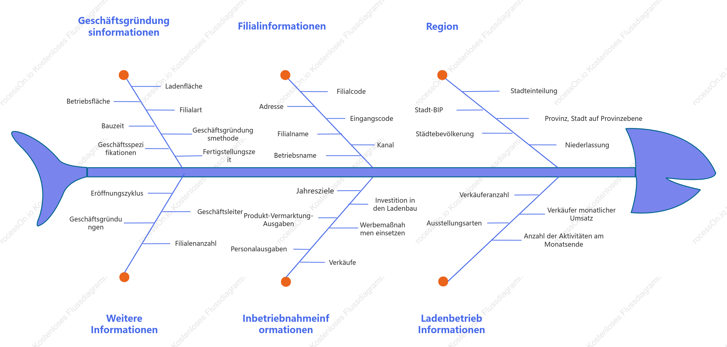 Logikdiagrammmodell für die Offline-Terminal-Gebäudeanalyse
