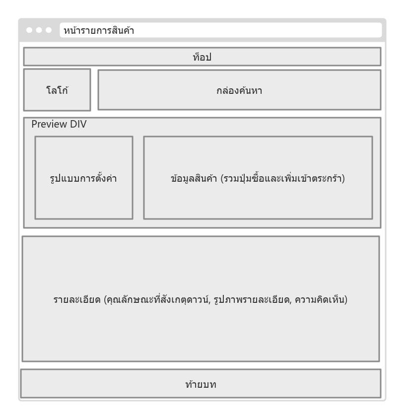 ไดอะแกรมต้นแบบ UI หน้าผลิตภัณฑ์อีคอมเมิร์ซ (ด้านข้างเว็บ)