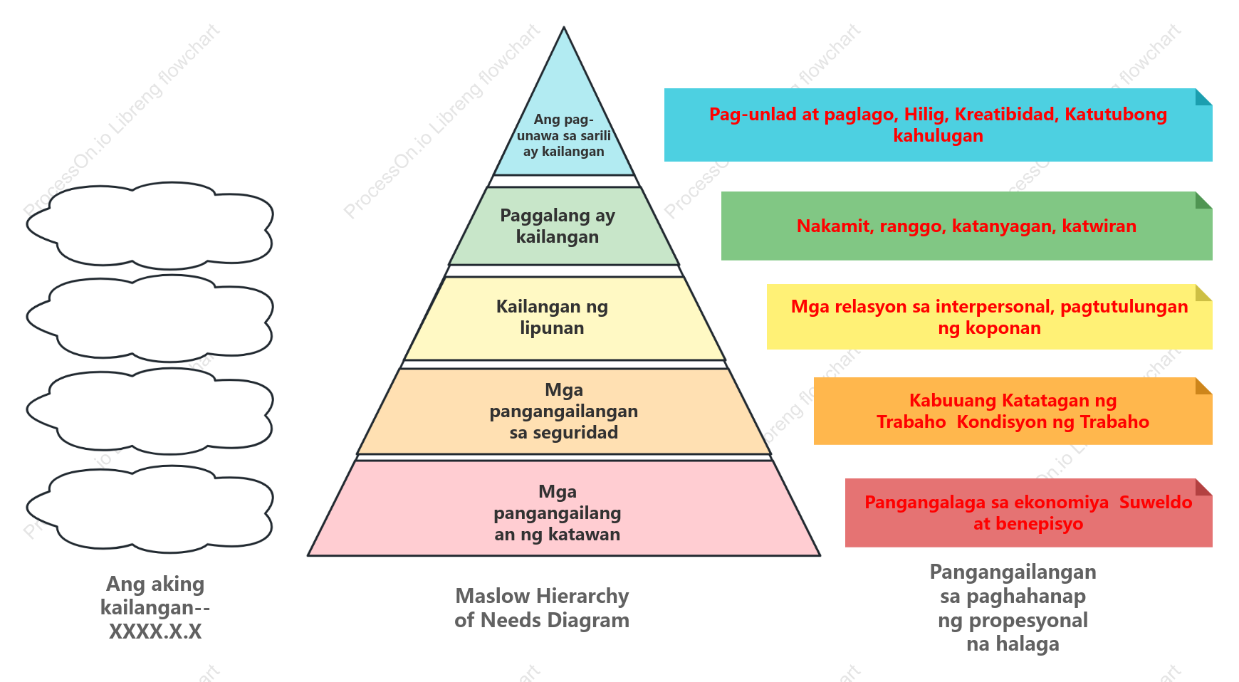 Maslow Hierarchy of Needs Diagram