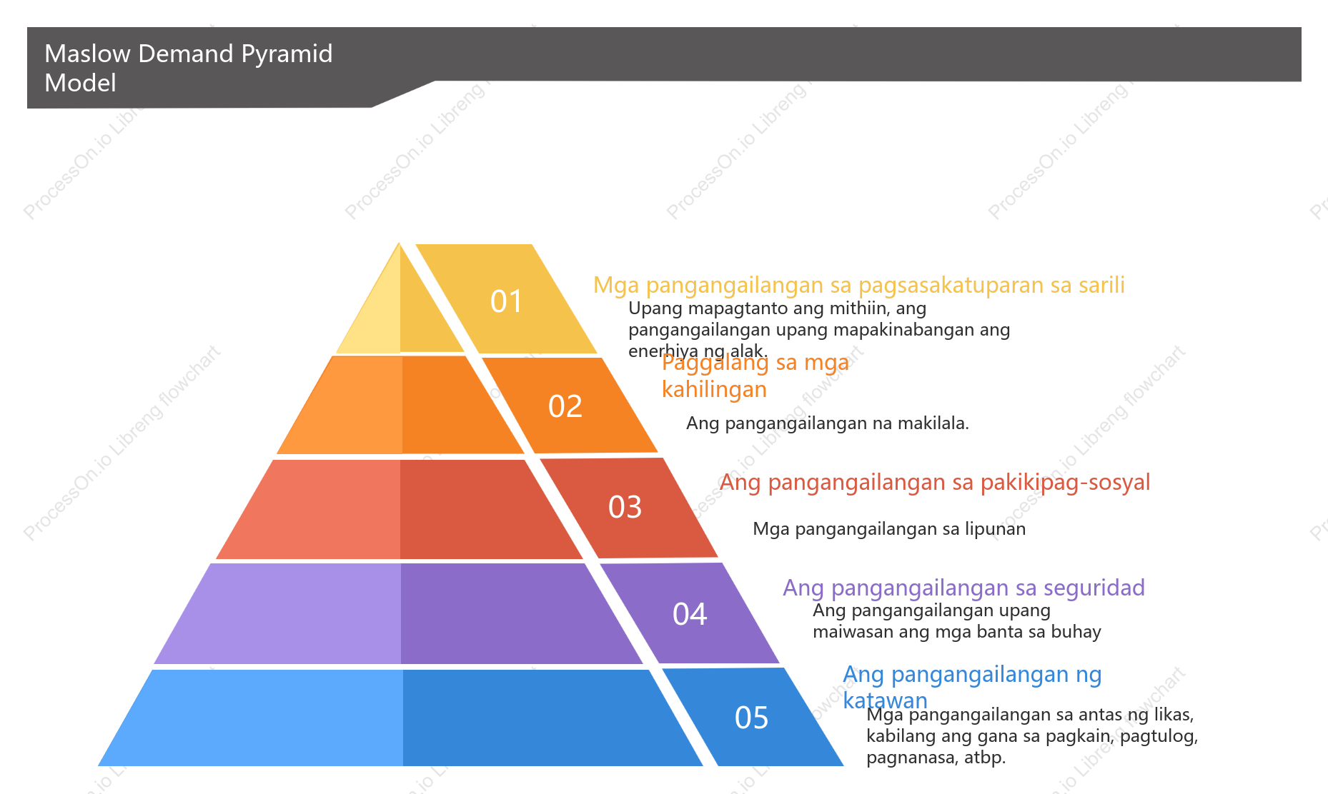 Maslow Demand Pyramid Model