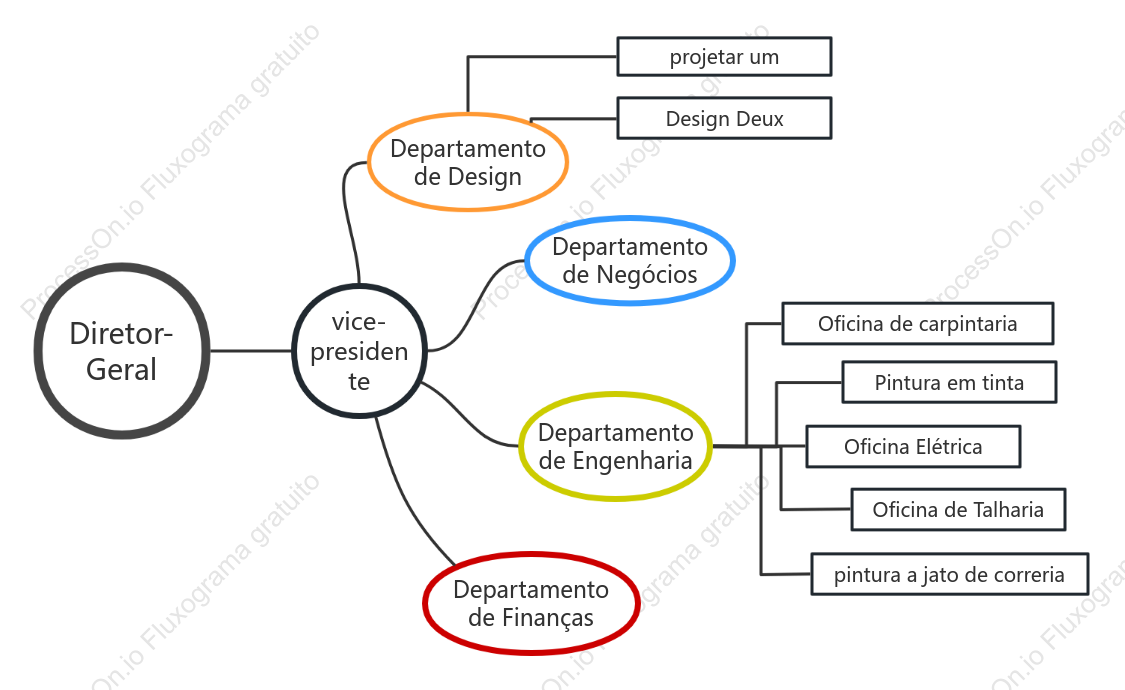 Organograma (fantasia)