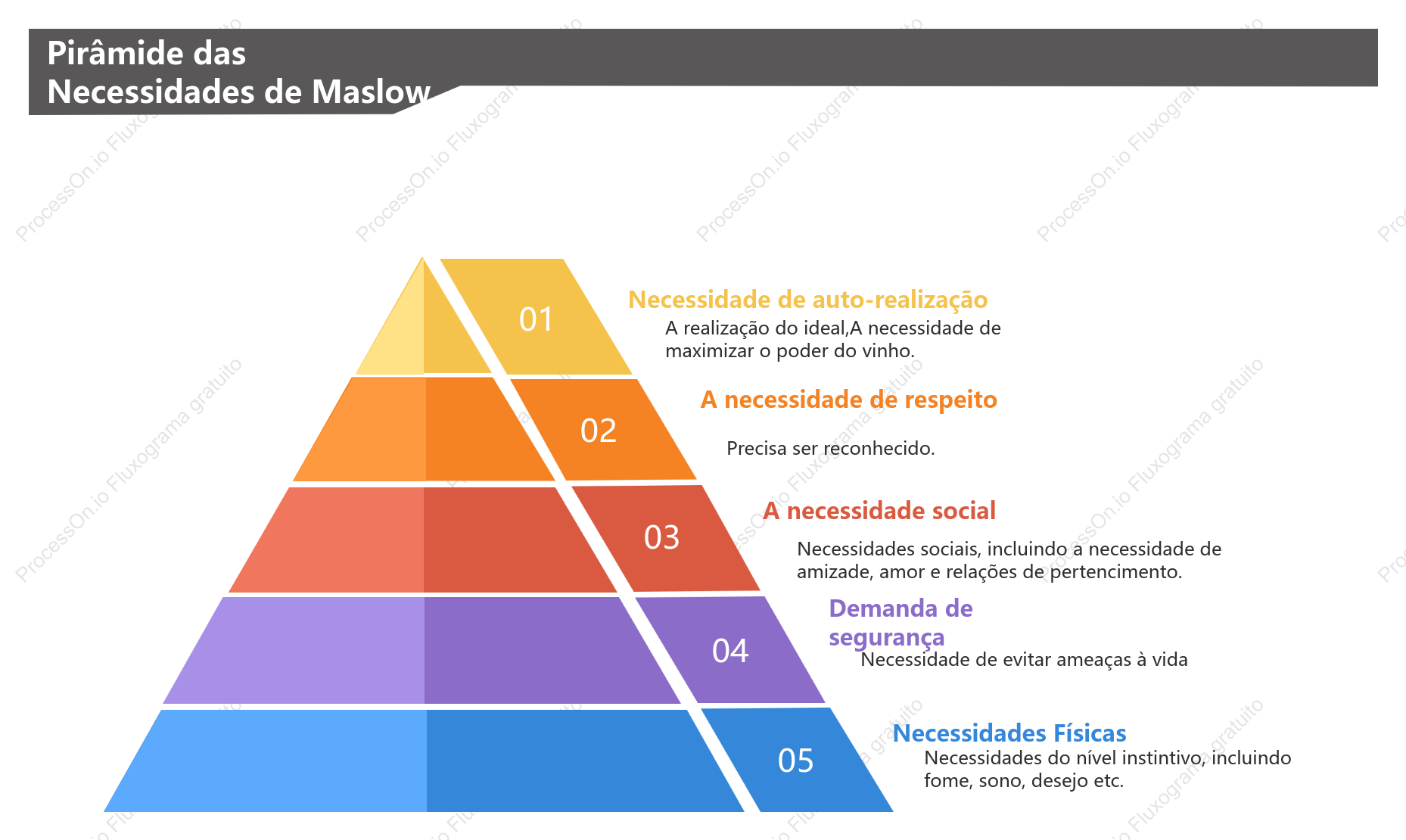 Modelo de pirâmide de demanda maslow