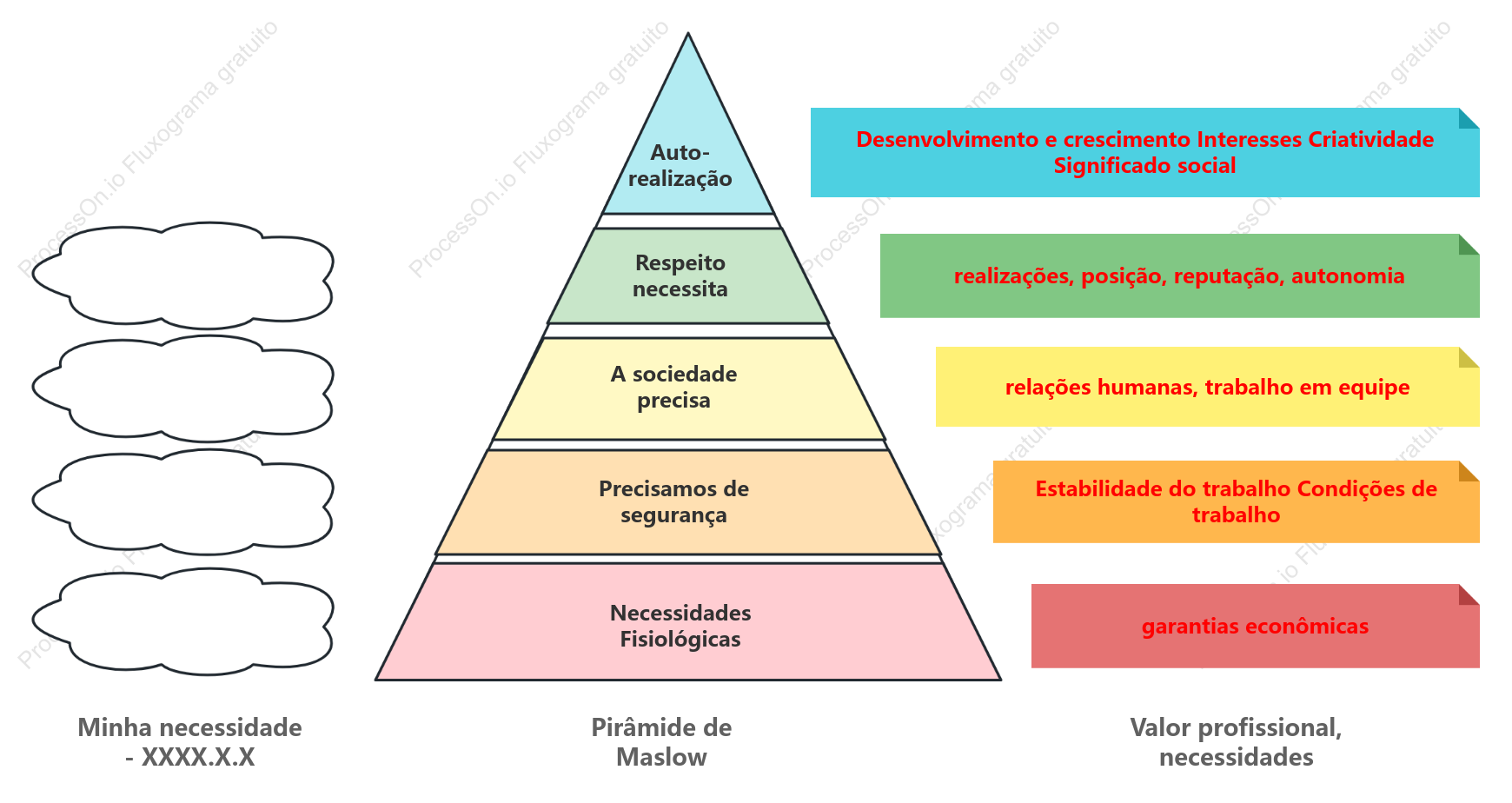 Diagrama teórico da hierarquia das necessidades de maslow