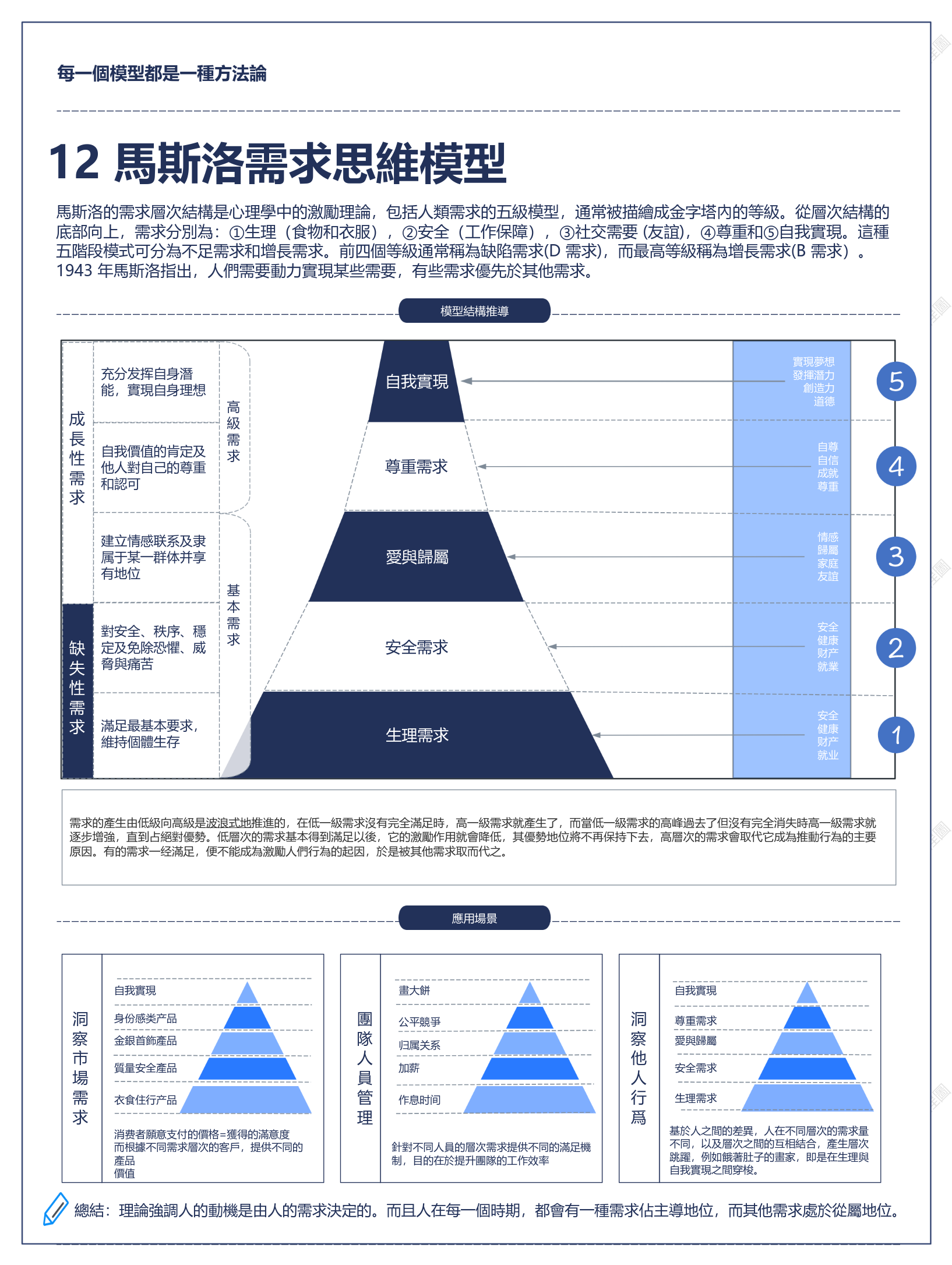 馬斯洛需求思維模型