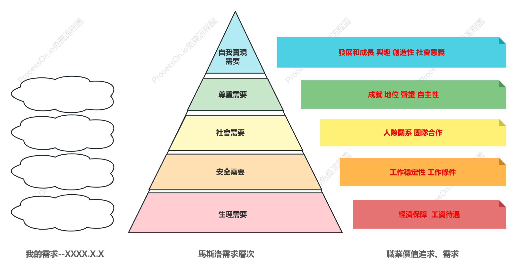 馬斯洛需求層次理論圖