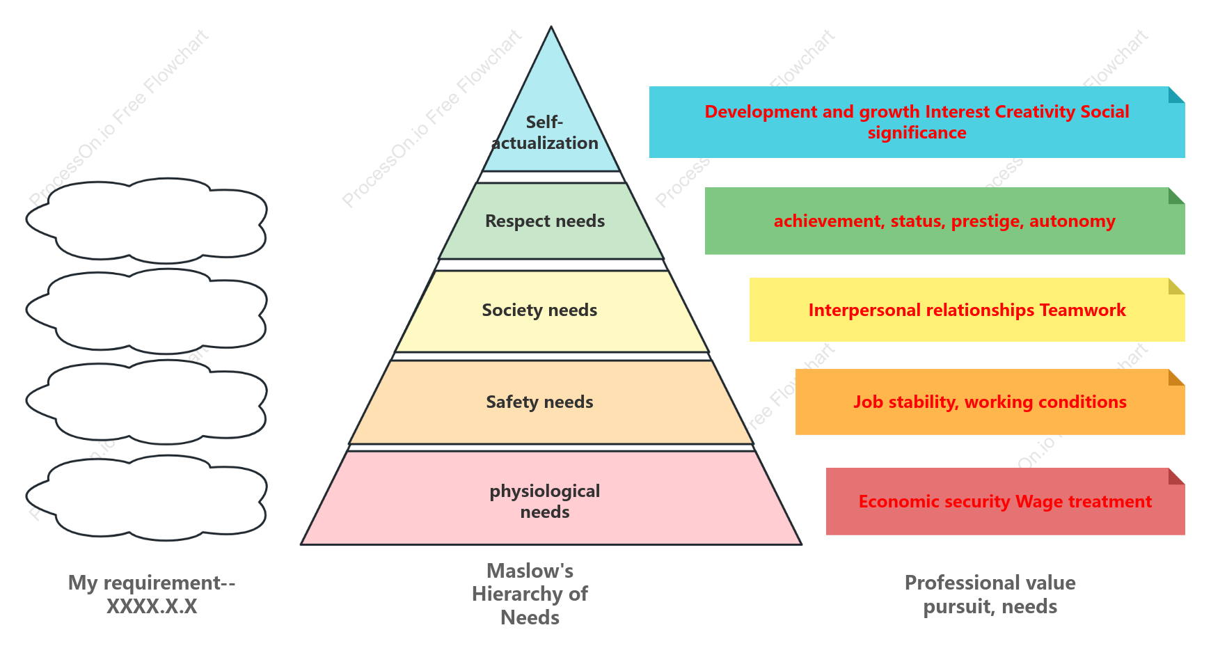 Maslow hierarchy of needs diagram