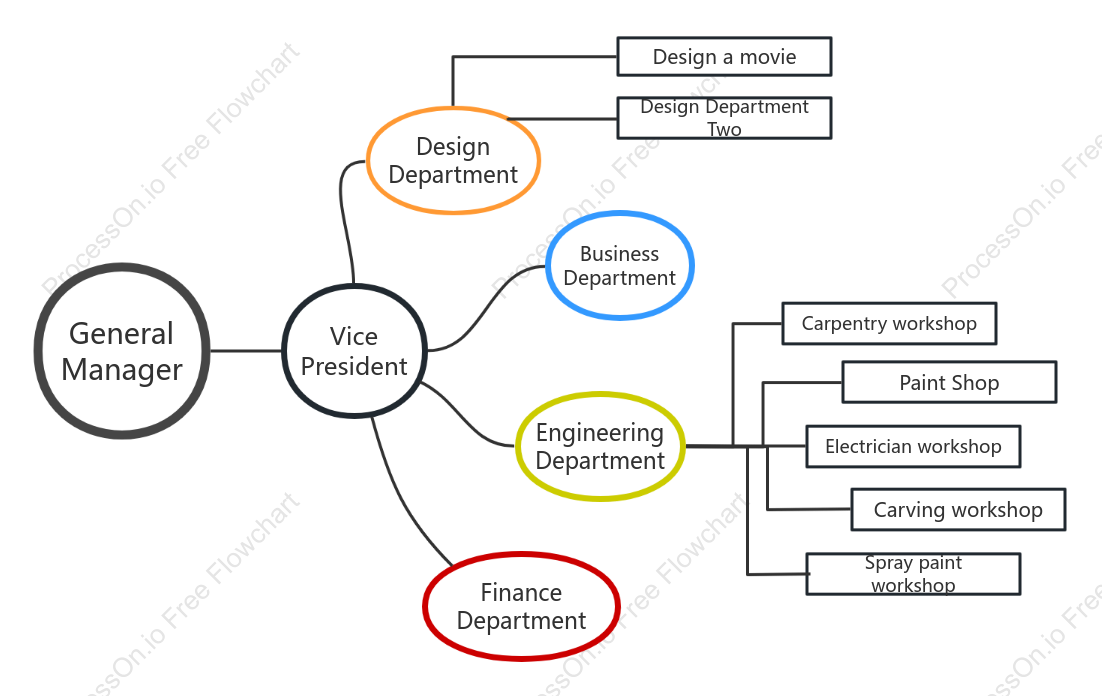 Organization chart (fancy)
