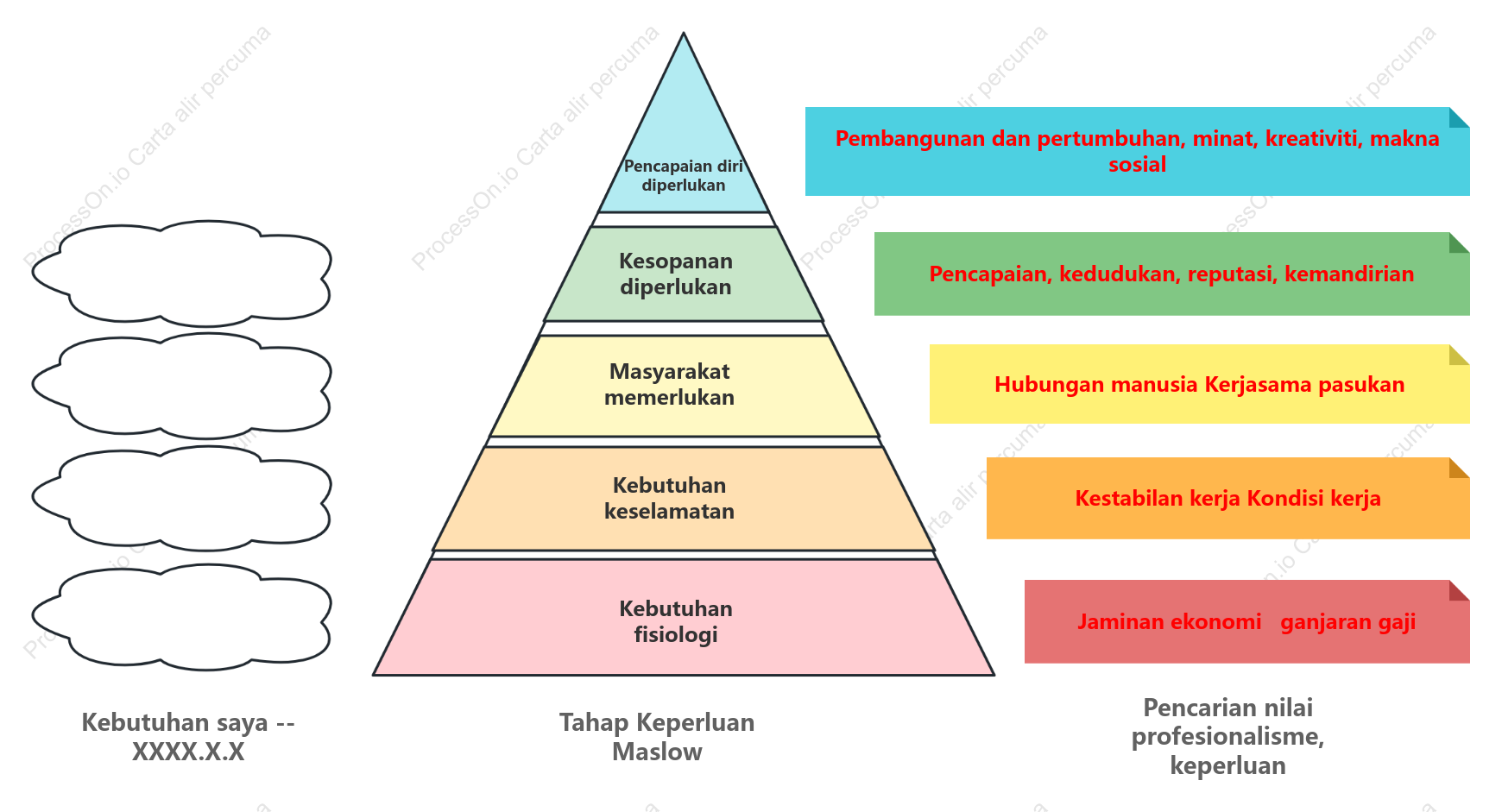 Hierarki Keperluan Maslow