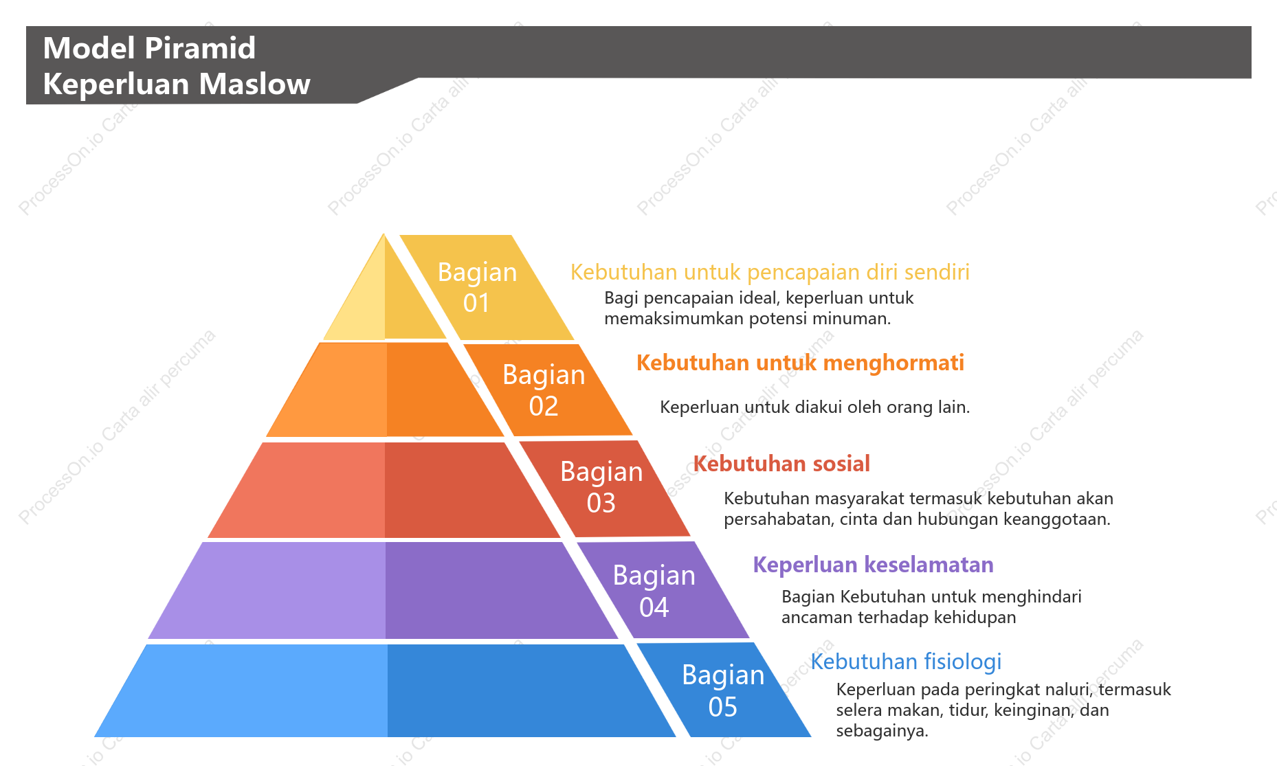 Model Piramid Keperluan Maslow