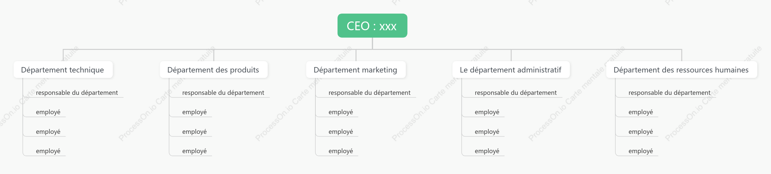 Organigramme général-CEO_xxx