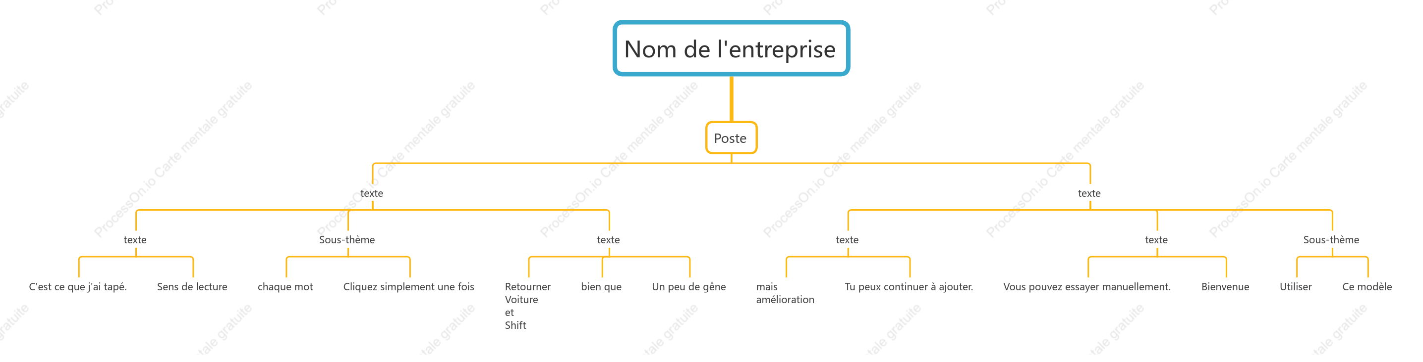 Vertical - organigramme