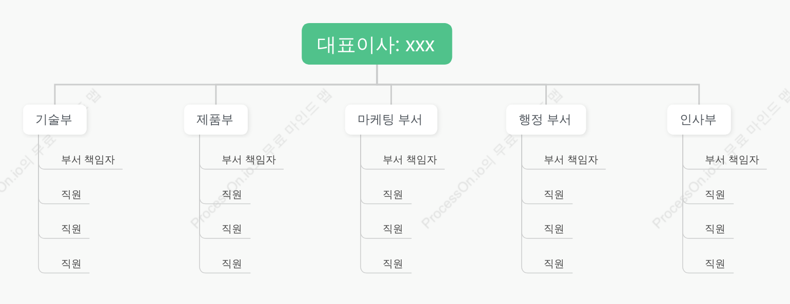 범용 조직도-CEO_xxx