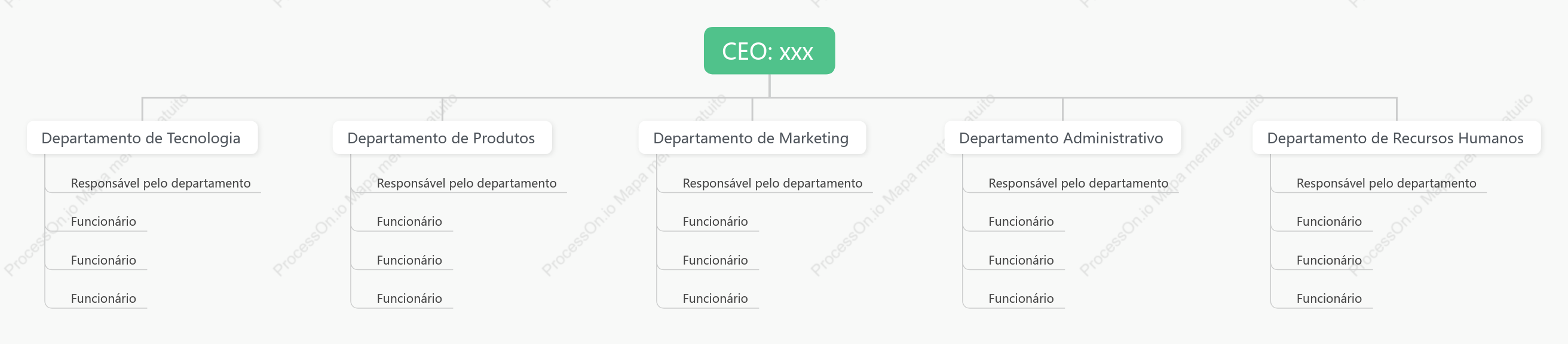Organigrama geral-CEO_xxx