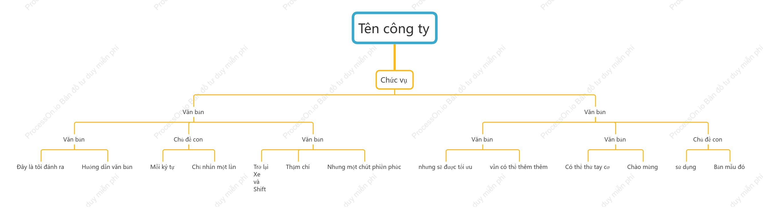 Dọc - Sơ đồ tổ chức