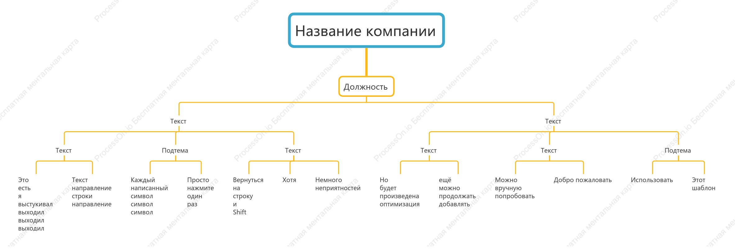 Вертикальная-организационная схема