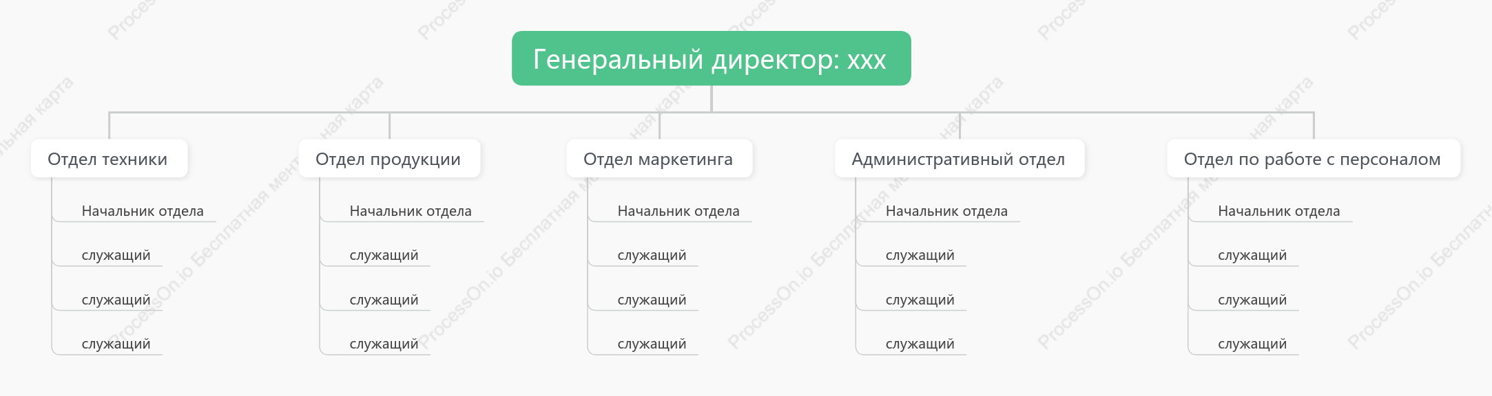Общая организационная схема-CEO_xxx