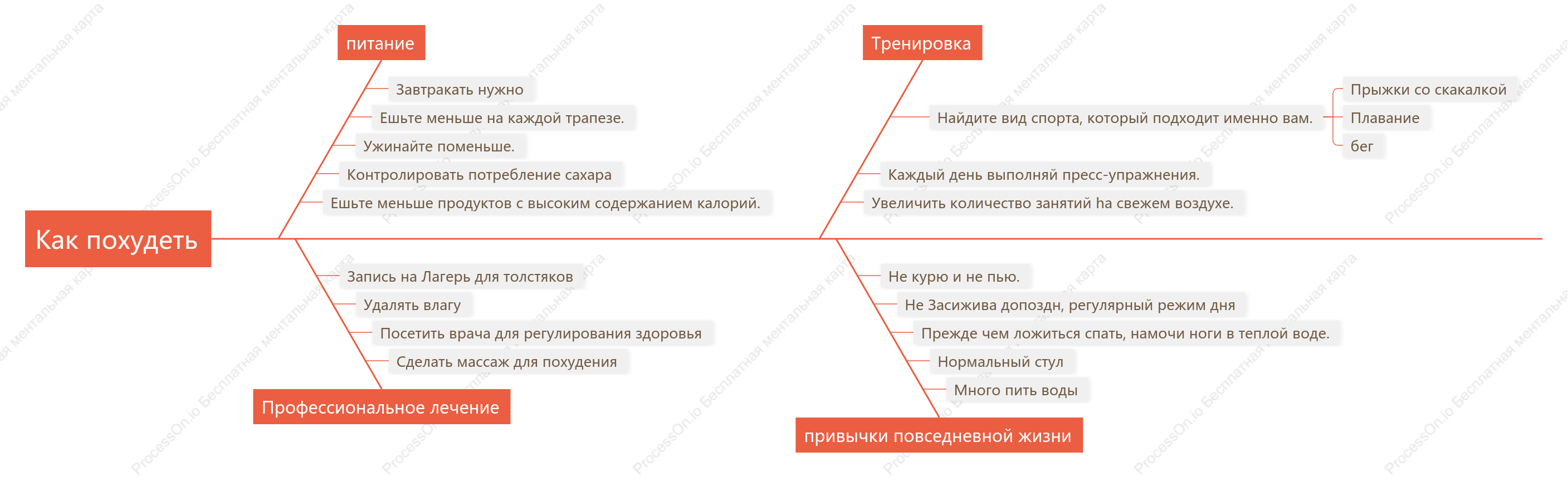 Как похудеть рыбная карта