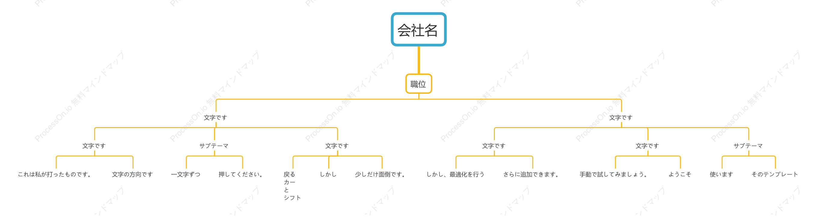 垂直組織図です
