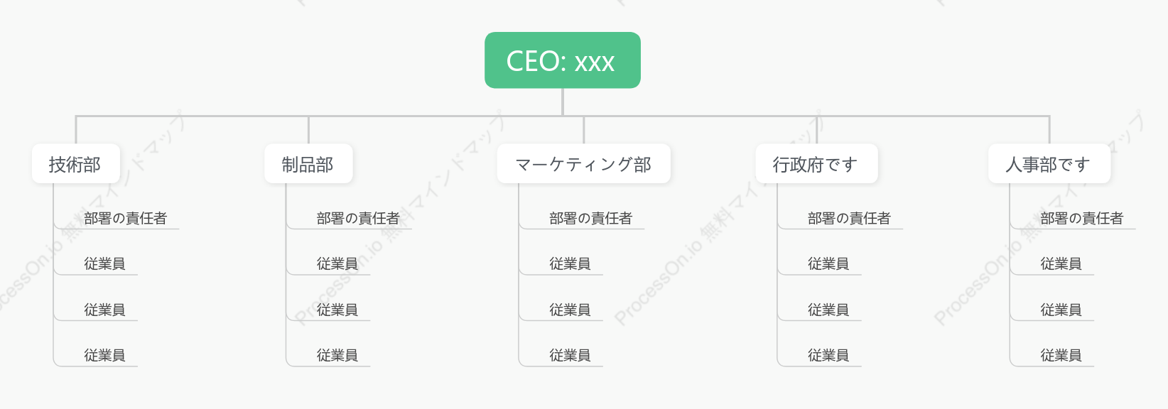 一般的な組織図です-CEO_xxx