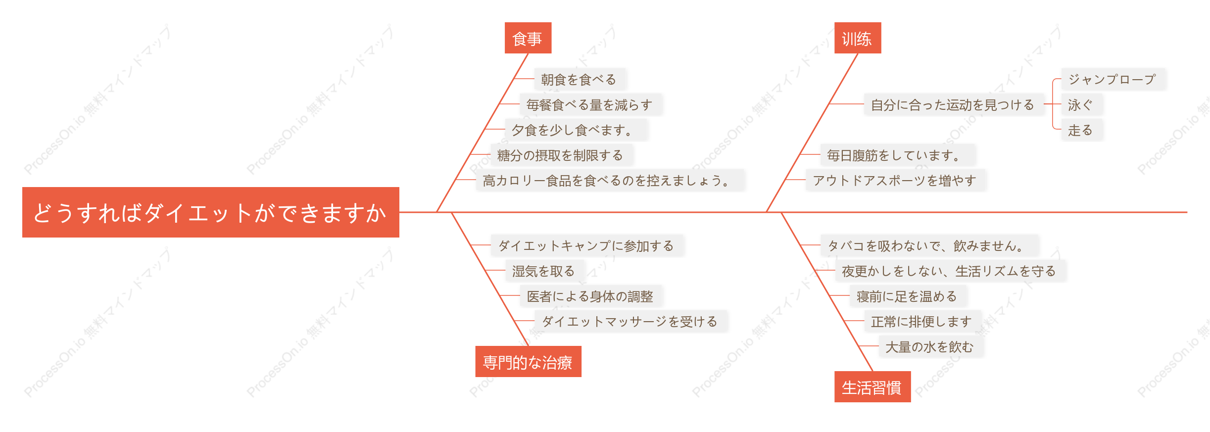 ダイエット 魚の骨図です